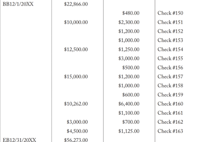 its bank. This bank statement shows the information that the bank has