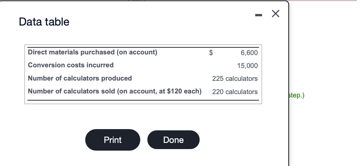Part 2 Data table Direct materials purchased (on account) $ 6,600 Conversion