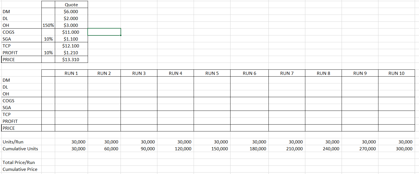 is thinking about outsourcing production of the Bean Boiler. Currently, the cost