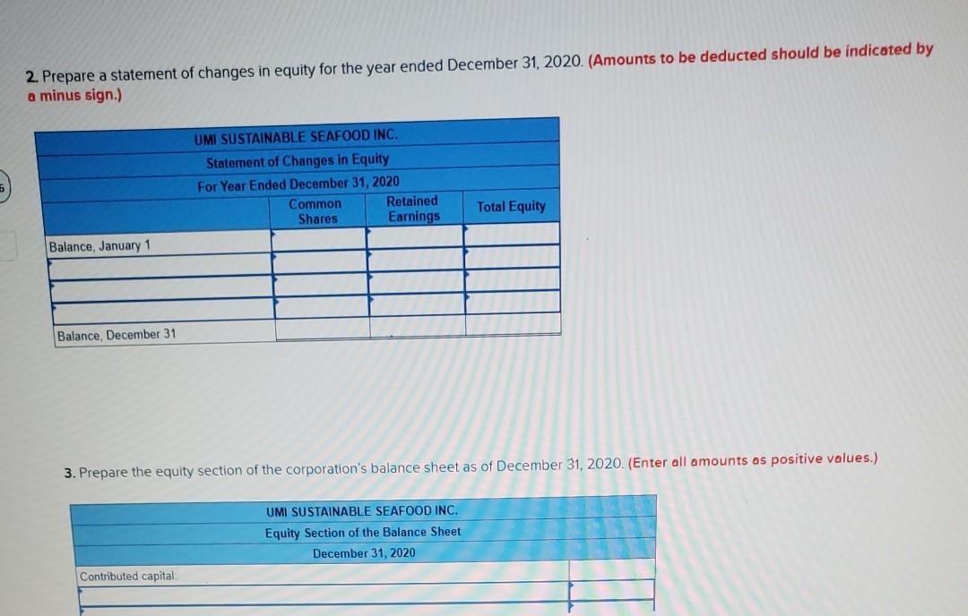 reported the following components of equity on December 31, 2019 Common shares,