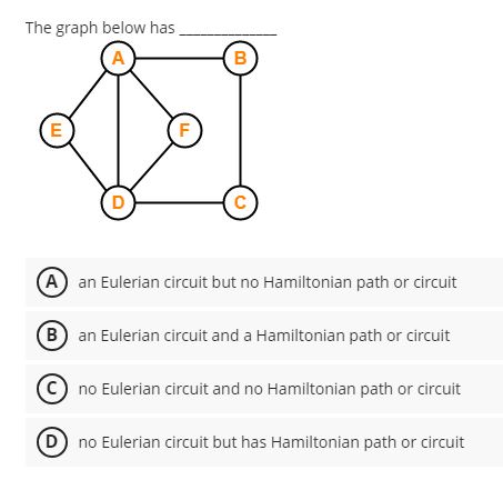  The graph below has Compute the value of this binary expression