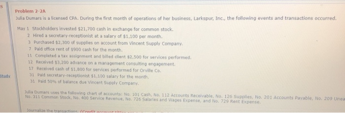  Problem 2-2A Julia Dumars is a licensed CPA. During the first