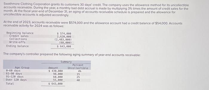 All Requirements are 1 question, please answer Requirements 1, 2, 3A, 3B.Thanks!