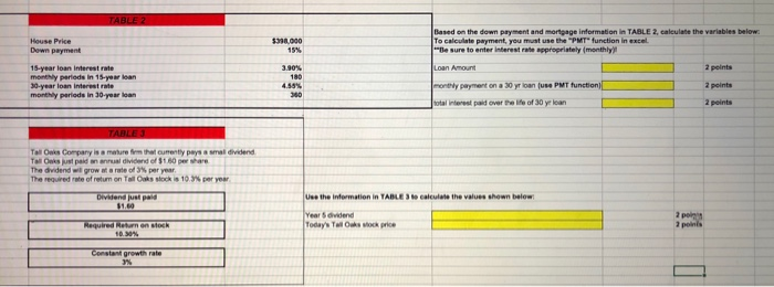  House Price Down payment Based on the down payment and mortgage