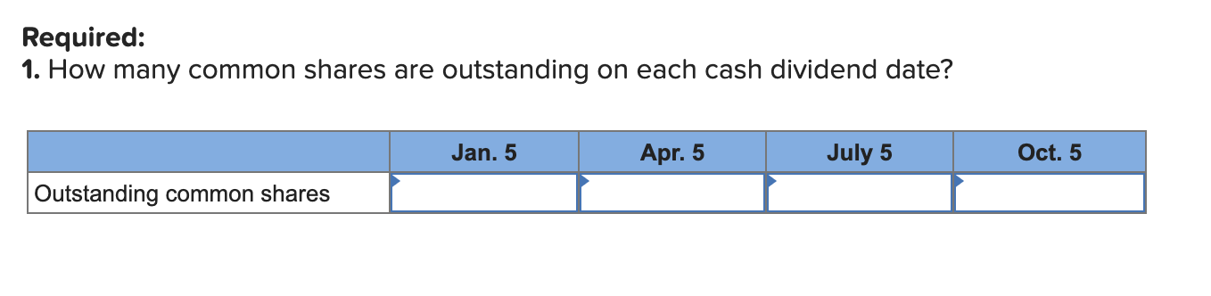 Required information Problem 11-4A Analyzing changes in stockholders' equity accounts LO C3,