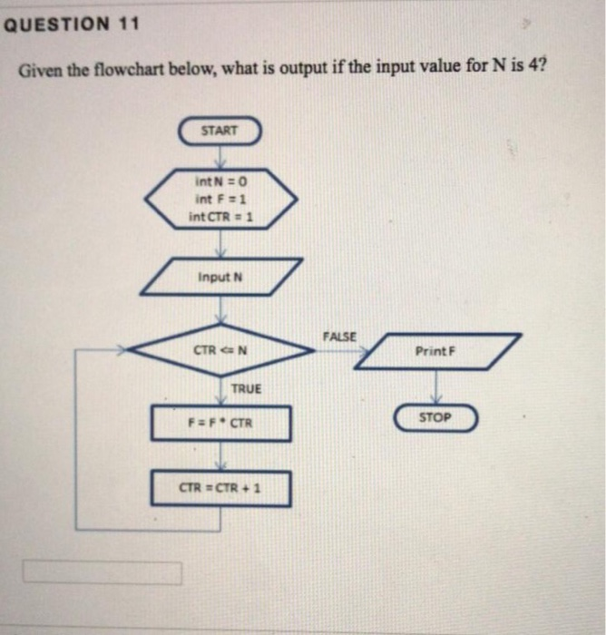  QUESTION 11 Given the flowchart below, what is output if the