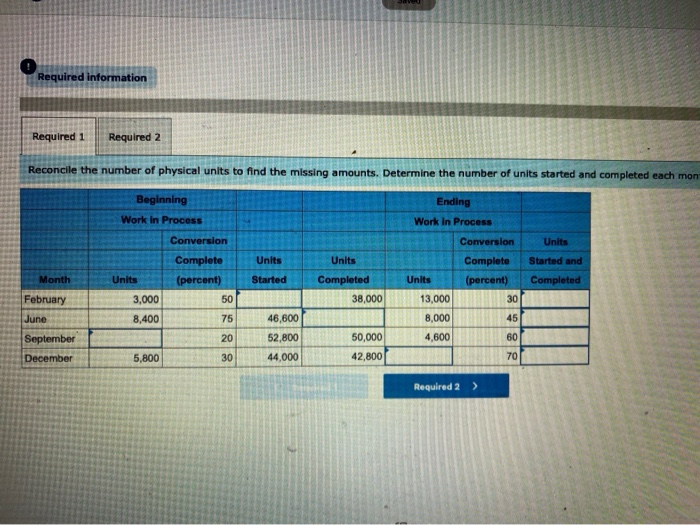 [The following information applies to the questions displayed below.) Oasis Company adds