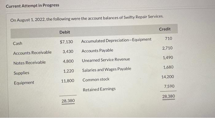  Current Attempt in Progress On August 1, 2022, the following were