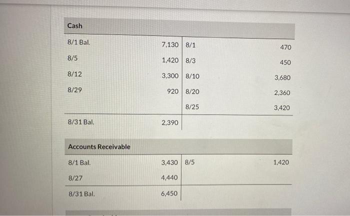 the following summary transactions were completed Aug. 1 3 5 10 12
