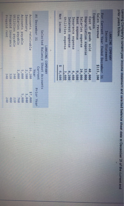  Lansing Company's current-year income statement and selected balance sheet data at