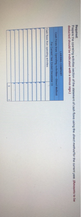 December 31 of the current and prior years follow, LANSING COMPANY Income