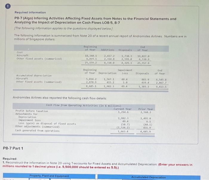  Required information P8-7 (Algo) Inferring Activities Affecting Fixed Assets from Notes