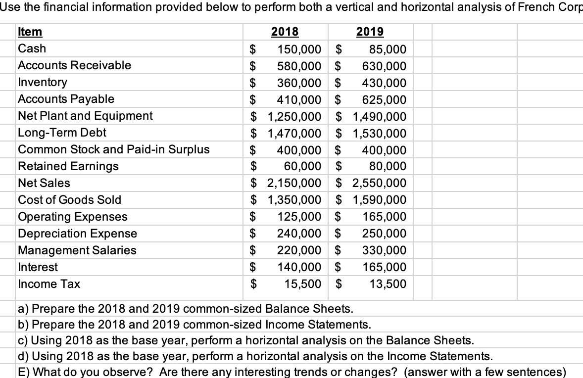 Use the financial information provided below to perform both a vertical