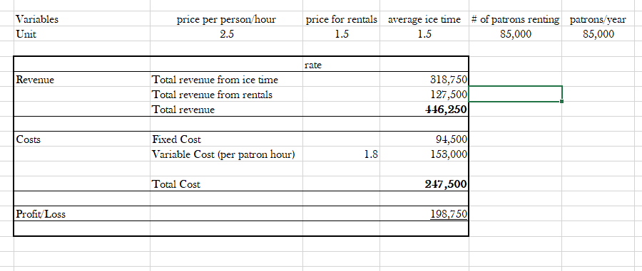 manager of a municipal ice rink is concerned that the flow of