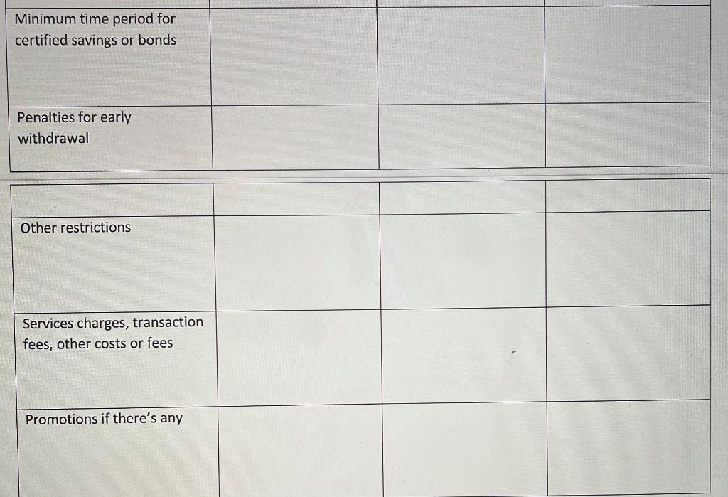 be the best type of account for your current financial situation? What