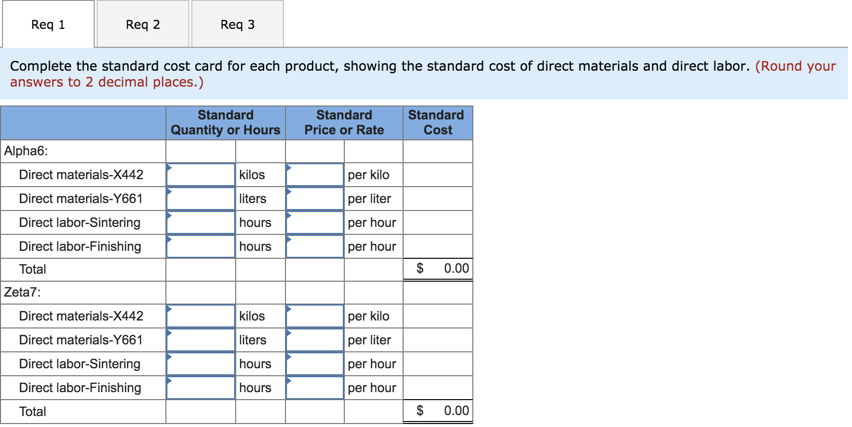 Corporation produces two products, Alphabs and Zeta7s, which pass through two operations,