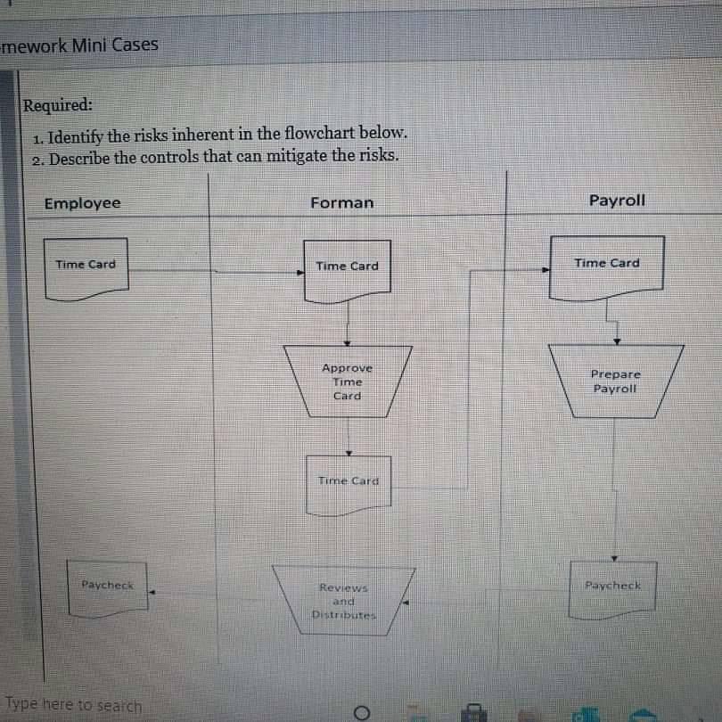 1. Identify the risks inherent in the flowchart below. 2. Describe the