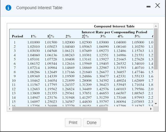 2 of 3 (2 complete) HW Score: 33.33%, 1 of 3 pts
