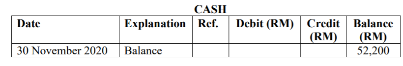 QUESTION 1 A. Bintang Jaya Bhd (BJB) is a new company operated