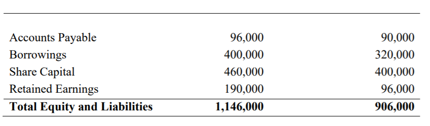 per its general ledger showed the following balance: The bank statement from