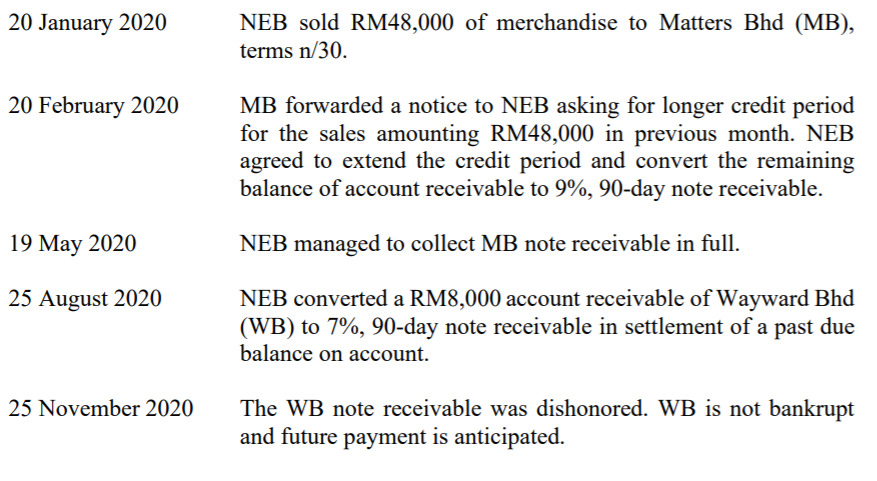 Willy Bank Bhd (WBB) on that date showed the balance as at