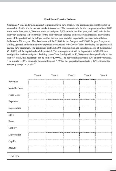 please post step by step solutions a Final Exam Practice Problem Company
