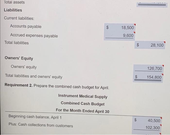 a bad balance sheets of Art and combined caballer Art Asianet Moscorte