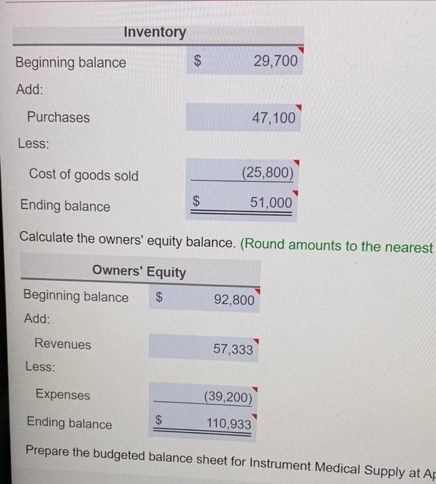 the contact Cash + Beginning Cash 60.200 22.100 Cotone Cathew Pantan chpades