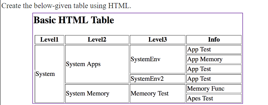 Create the below-given table using HTML