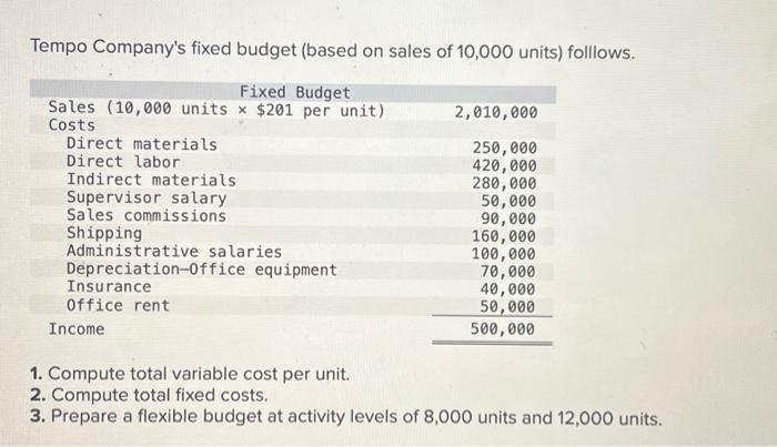 Complete the table Tempo Company's fixed budget (based on sales of 10,000