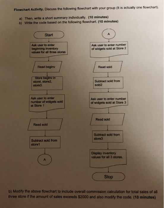  Need the coding process for java eclipse. Thank you. Flowchart Activity.