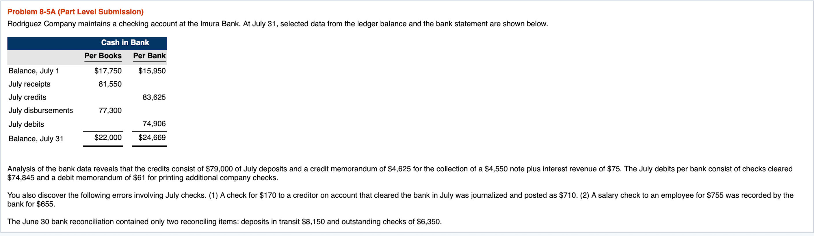 Problem 8-5A (Part Level Submission) Rodriguez Company maintains a checking account