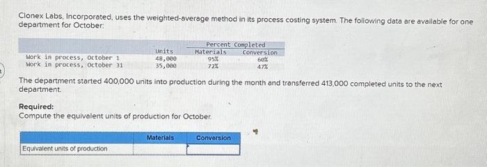  Clonex Labs, Incorporated, uses the weighted-average method in its process costing