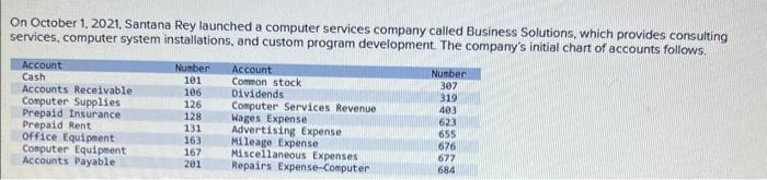 i only need help to fix the error that i fill there