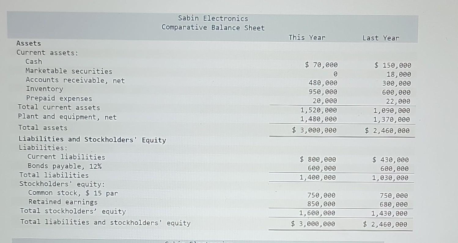 Application [LO16-1, L016-2, L016-3, LO16-4] Paul Sabin organized Sabin Electronics 10 years