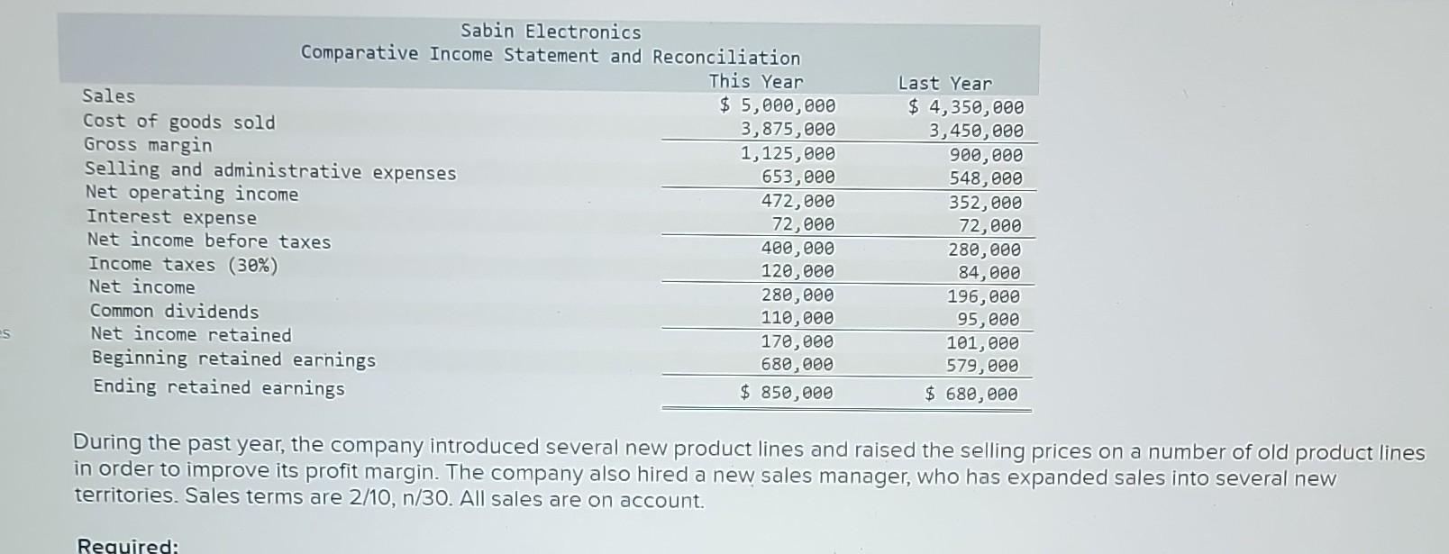 ago to produce and sell several electronic devices on which he had