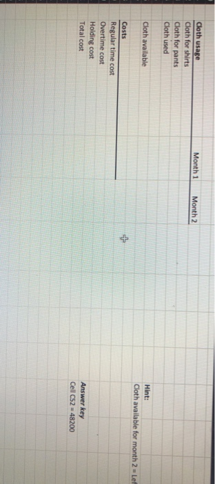 Overtime Holding cost Initial inventory Shirts Pants Month 1 Month 2 Cloth