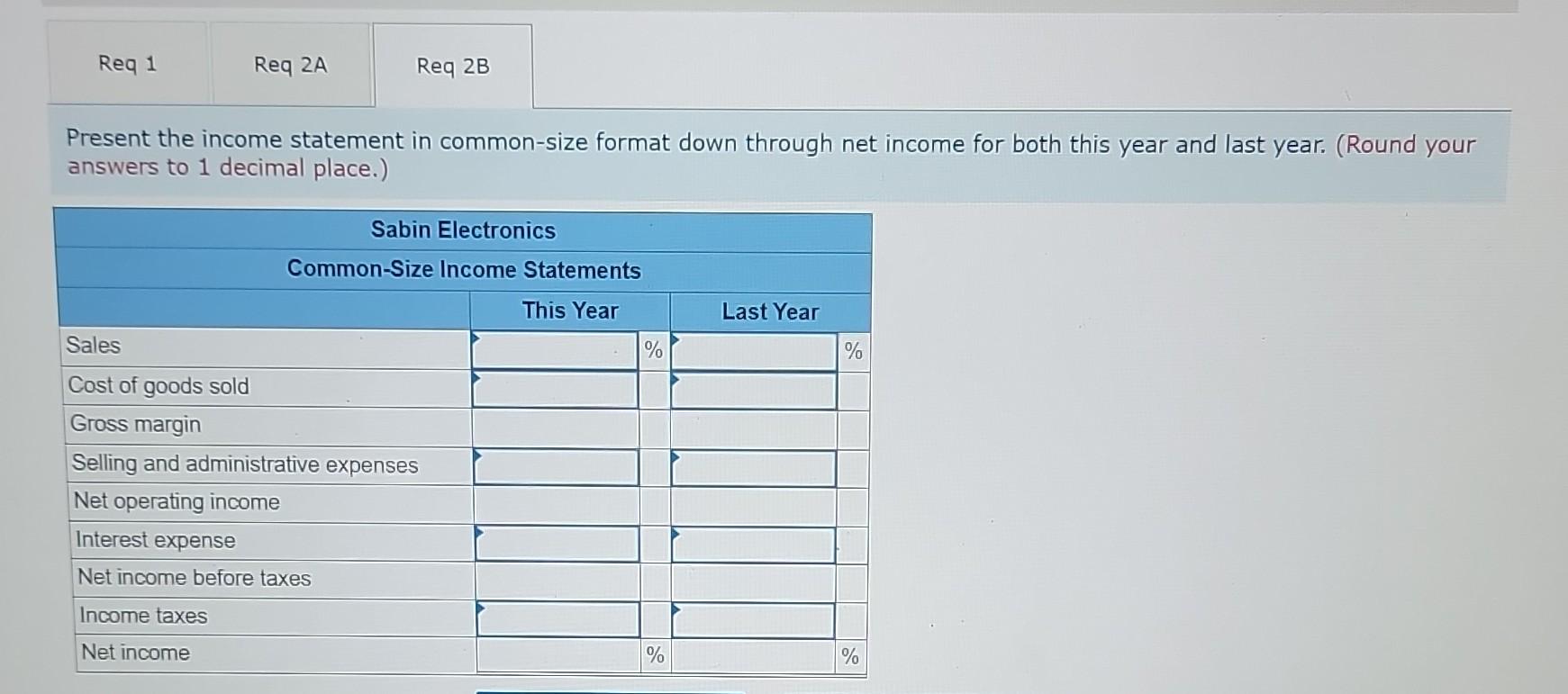 used to modernize equipment. The company's financial statements for the two most