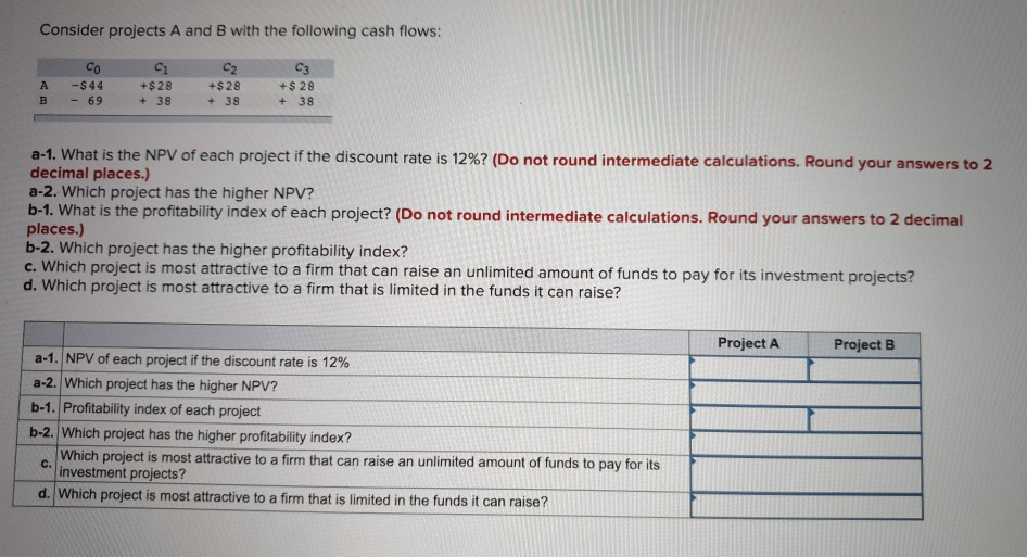 for each of the next 8 years. a. Calculate the NPV and