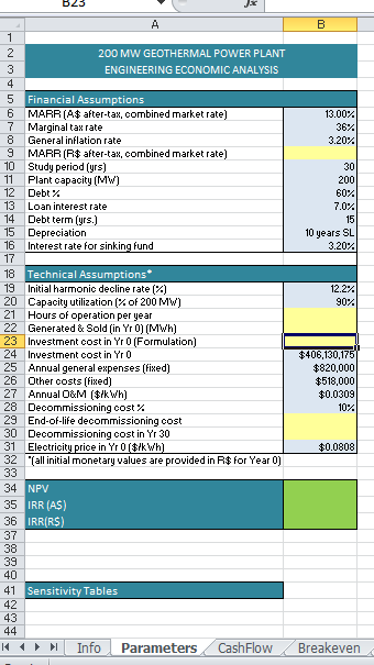 estimates and other assumptions that you will use to create a discounted