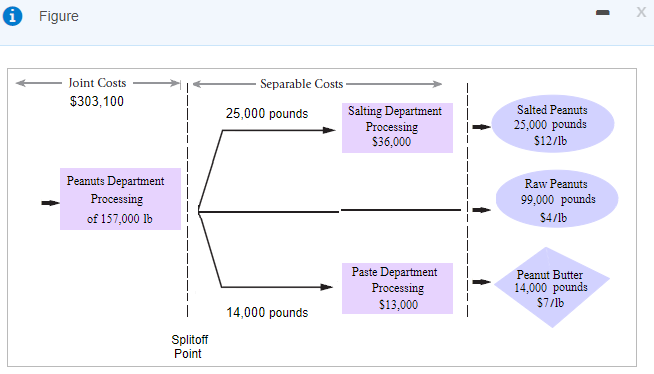 product B, and 14,000 pounds of product C. (Click the icon to