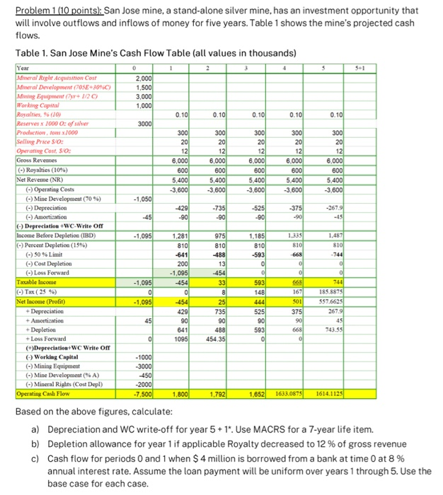  Please tell me what is missing or what needs to be