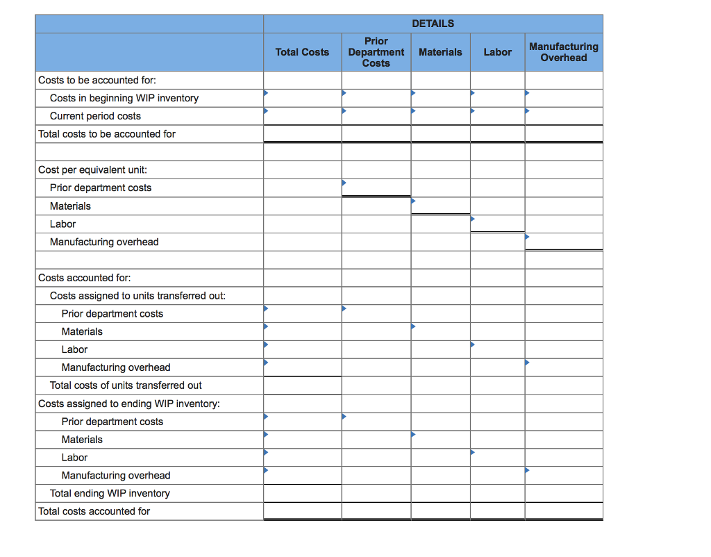 welghted-average process costing methad to account for costs of production. It produces