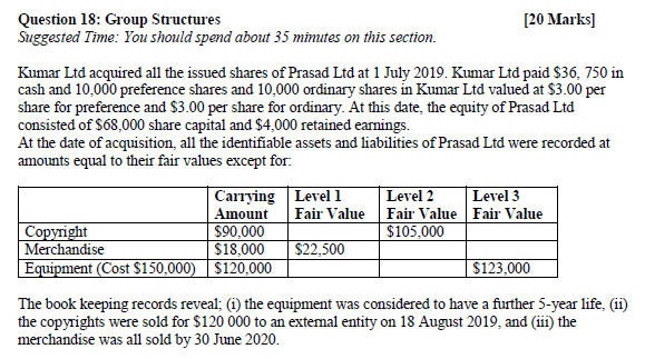  Additional information provided by group CEO (a) Kumar Ltd sells certain
