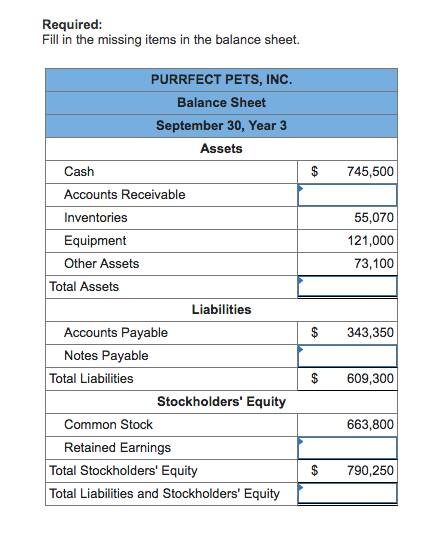  Required Fill in the missing items in the balance sheet. PURRFECT