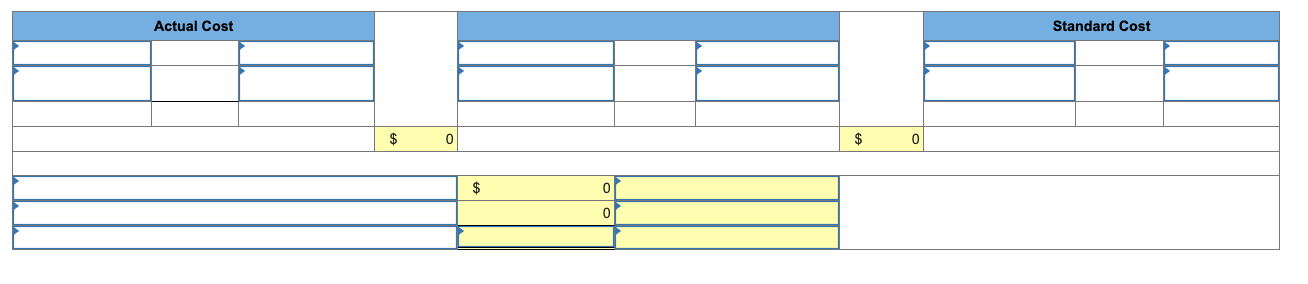  Actual Cost Standard Cost $ 0 $ 0 $ 0 0