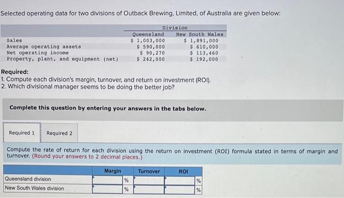 Accounting Selected operating data for two divisions of Outback Brewing, Limited, of