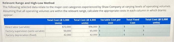  Relevant Range and High-Low Method The following selected data relate to