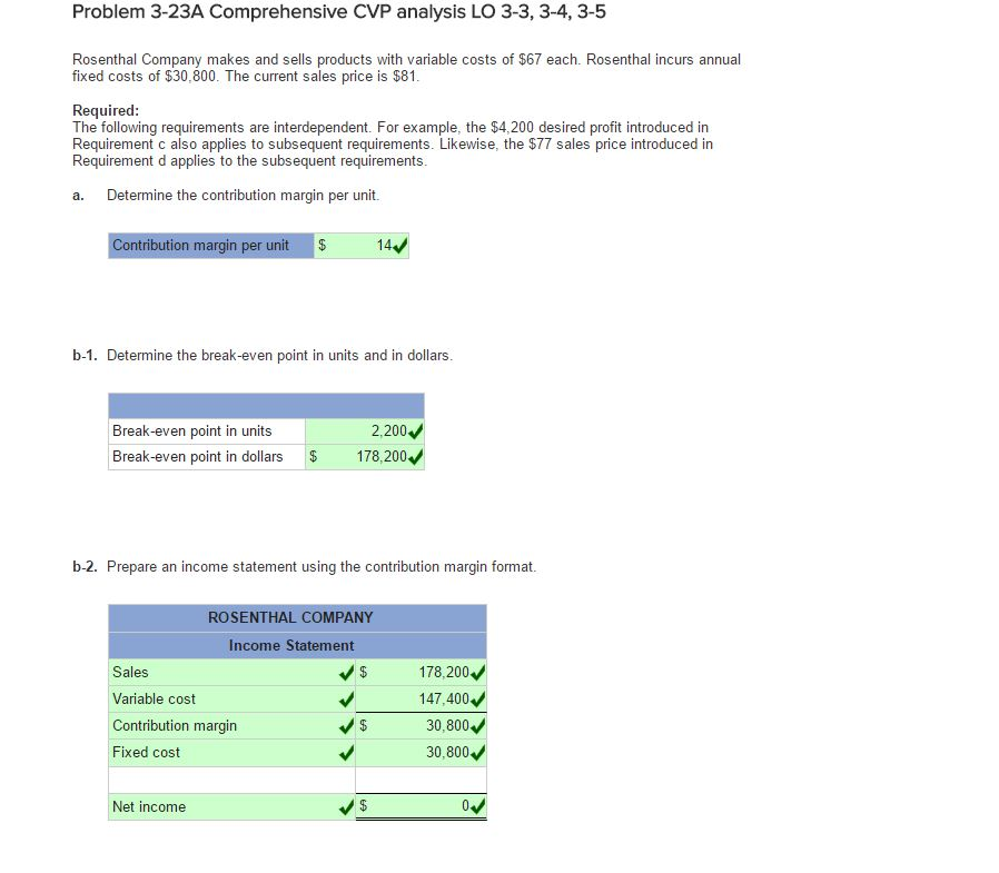 Need help with part g Problem 3-23A Comprehensive CVP analysis LO