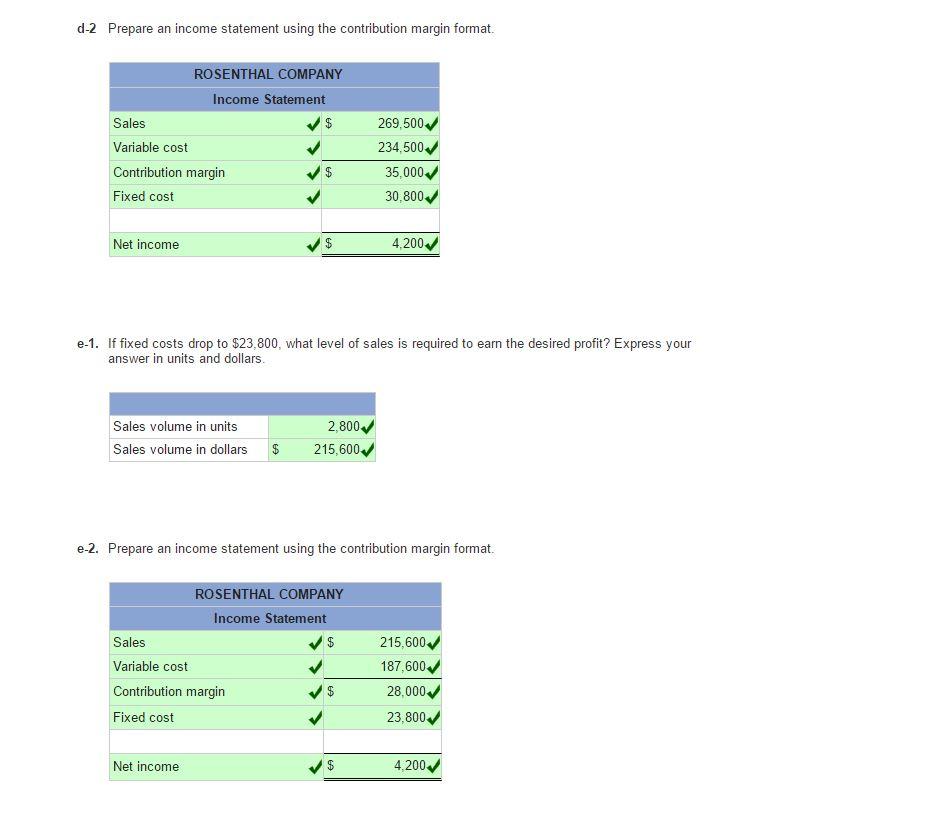 of $67 each. Rosenthal incurs annual fixed costs of $30,800. The current